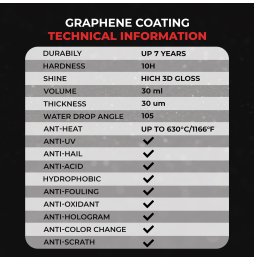 Graphene Coating Fiwiko Premium