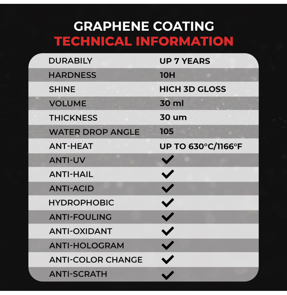 Graphene Coating Fiwiko Premium